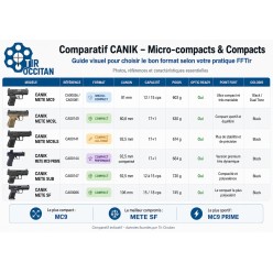 CANIK MICRO-COMPACTS & COMPACTS