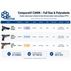 CANIK FULL-SIZE & POLYVALENTS