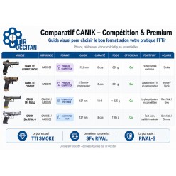 CANIK COMPETITION & PREMIUM