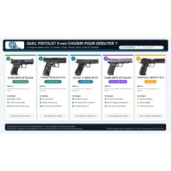 Quel pistolet 9 mm choisir pour débuter ? | Tir Occitan