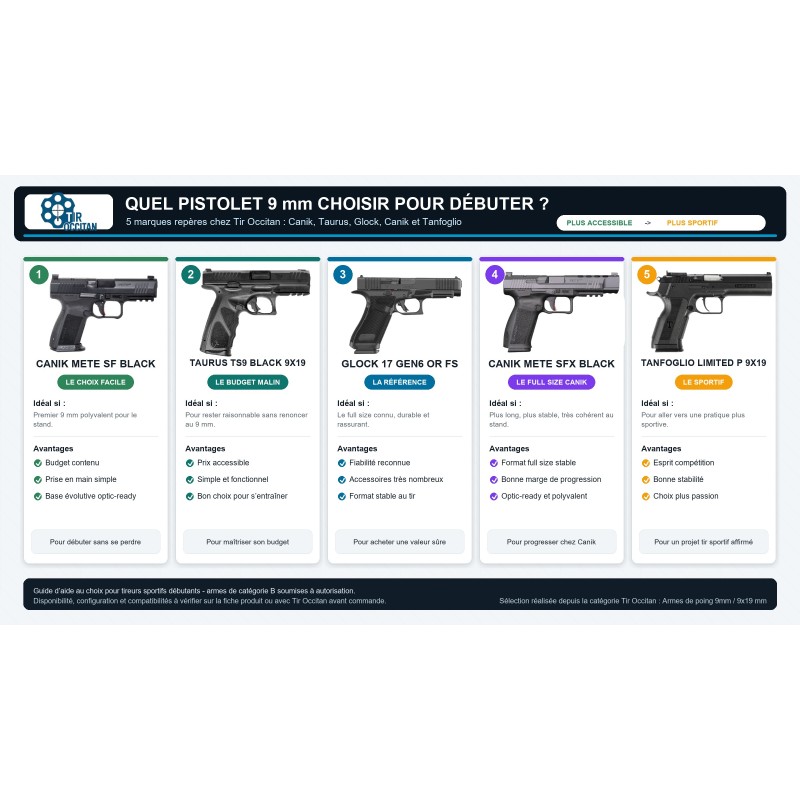 Quel pistolet 9 mm choisir pour débuter ? | Tir Occitan